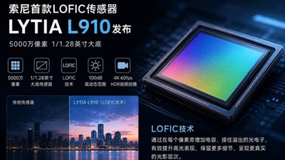 Sony 正式發表 LYTIA L910：LOFIC 技術 100dB 超高動態範圍