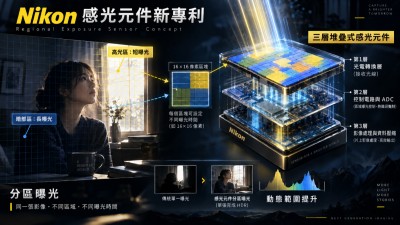 顛覆傳統概念！Nikon 研究「區域曝光」感光元件，三層堆疊式架構加持！