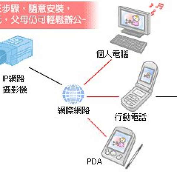 ★全新★ BB / 寵物 的 ipcam