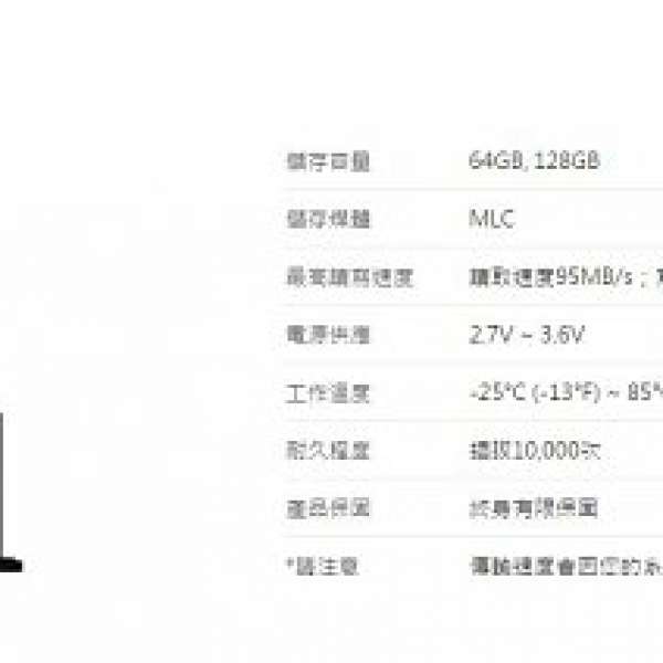 Transcend JetDrive Lite 128GB (MacBook Pro/Air 專用)