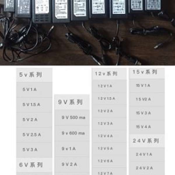 大電流火牛 Input 220v  圓插咀5.5mm*2.5mm/2.1mm Output  有9v,12v,24v 由1a-10a...