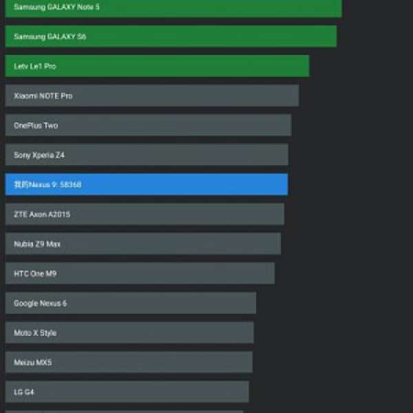 Nexus 9 32GB LTE