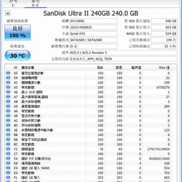 SanDisk Ultra II 240GB SSD (新淨少用)