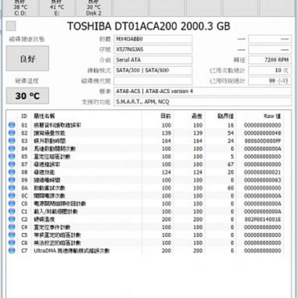 99% new Toshiba 2TB DT01ACA200 有保養 2017年12月