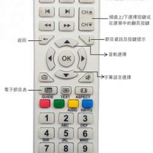 全新 Magic TV 機頂盒代用遙控器 (MTV3000-9500D 所有型號通用) Replacement Remot...
