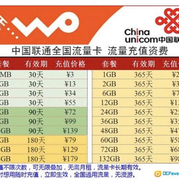 中國聯通0月租卡4G上网卡 0月租卡