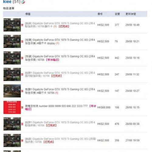 大家小心礦卡「蝕讓!! Gigabyte GeForce GTX 1070 Ti Gaming OC 8G (2年4聯強保養) ...