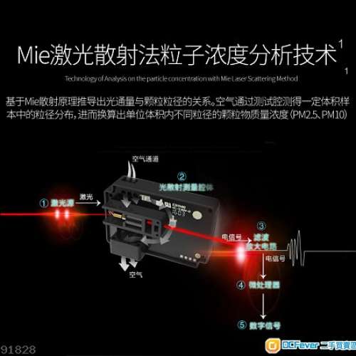 Temtop PM2.5 PM10 激光檢測器 空氣污染