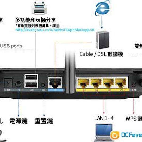 Ausu RT N66U Double 450Mbps N Router 香港行貨過保 全機㠪常使用