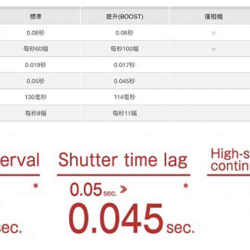 Fujifilm XT-2 XT2 連 VPB Booster（95%New 行貨有單）