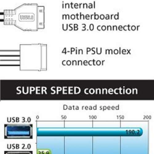 100%new，akasa InterConnect Pro 5S， USB 3.0 x5 HUB，有50套