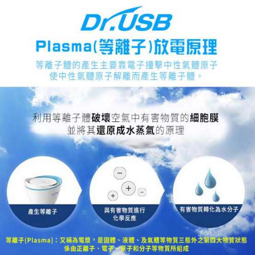 Dr.USB 等離子空氣清新機