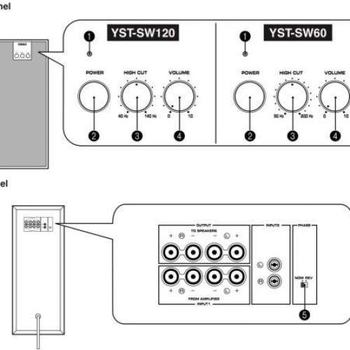 買賣全新及二手揚聲器, 影音產品- 日本原裝超低音YAMAHA YST-SW120