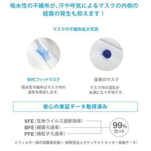 日本 BMC 85&times;120mm 小童 無鐵線 50枚