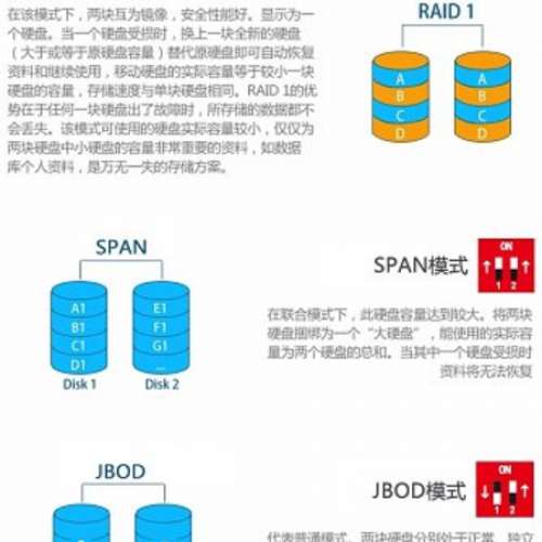Acasis台式机3.5英寸2串口移动硬盘盒RAID0／1 USB3.0