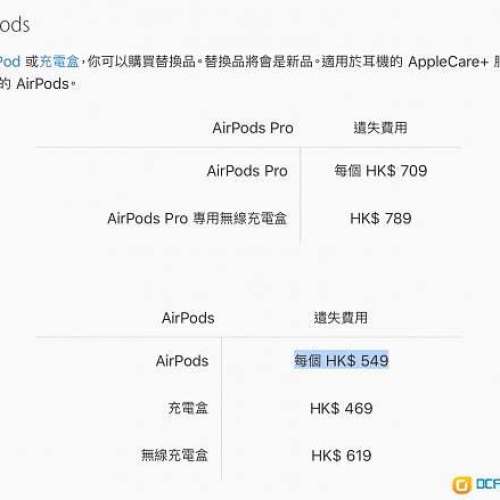 2代 AirPods 原裝全新單隻 (R右耳)