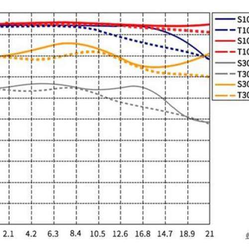 7 ARTISANS M28mm f/1.4  Leica M