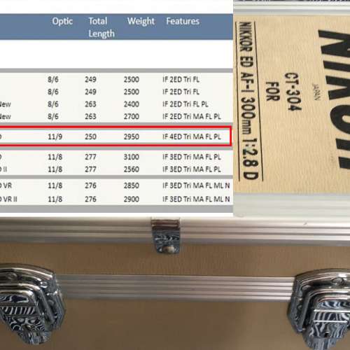 罕見完美Nikon AF-I 300mm f/2.8 IF ED，唯一用4塊ED鏡片嘅Nikon 328 合Z6/Z7/D850...