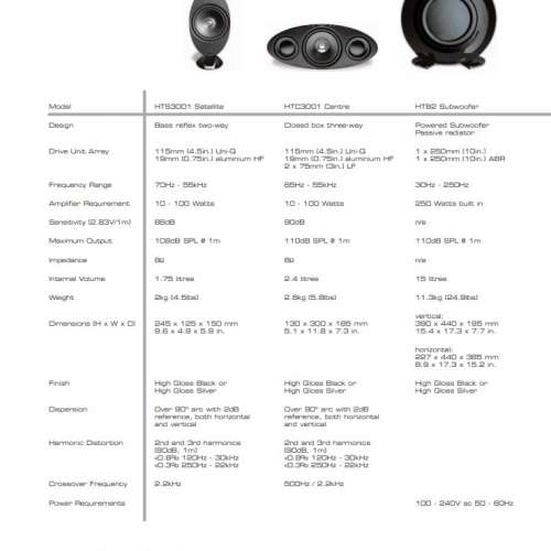 買賣全新及二手揚聲器, 影音產品- KEF HTS3001SE Satellite Speakers