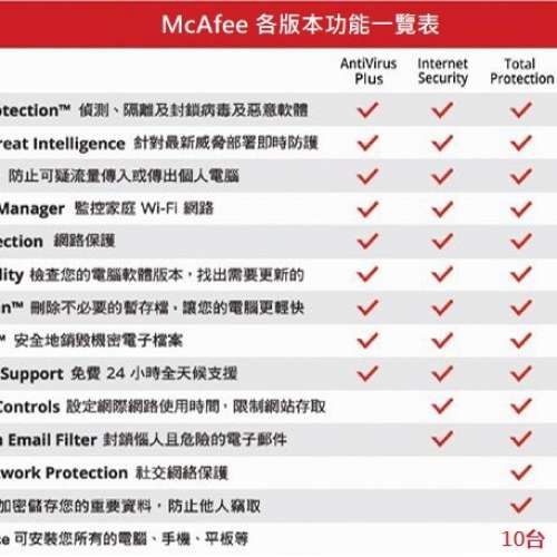 McAfee LiveSafe Total Protection 網路安全 防毒軟體 防火牆 正版官網訂閱 支援 W...