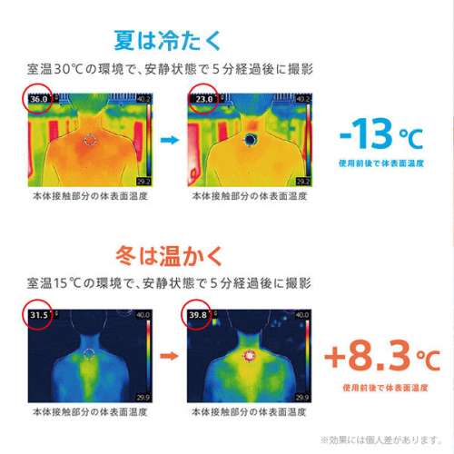 Sony Reon Pocket 2冷氣 暖氣 隨身冷氣空調