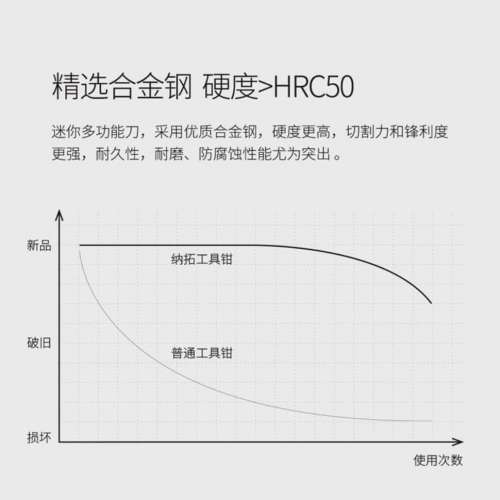 小米有品Nextool 迷你版萬用刀 EDC. Mini Flagship Pro