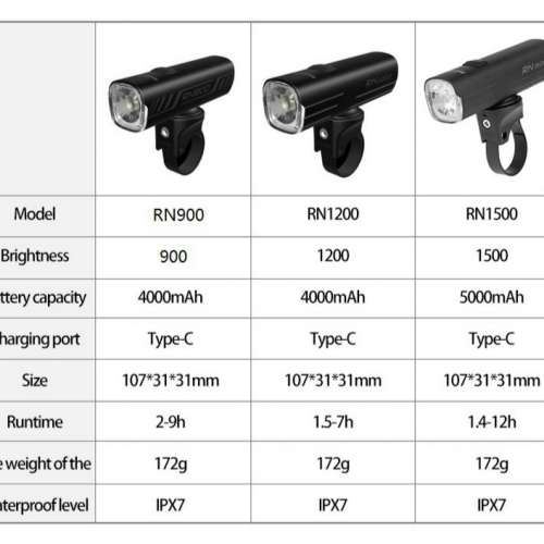 100%NEW Magicshine RN 1500 bike front light