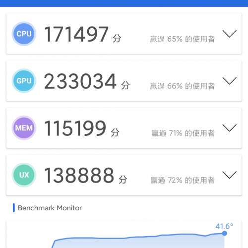 ［明天交收］紅米Note10 pro 5g版 6+128 99%新 有google