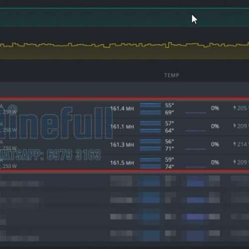 超級礦卡 CMP 170HX Nvidia (每張月賺美金$230)