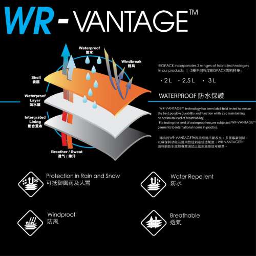 Bigpack LD Balade Jacket 防水衝鋒風褸 (Turkish Blue)