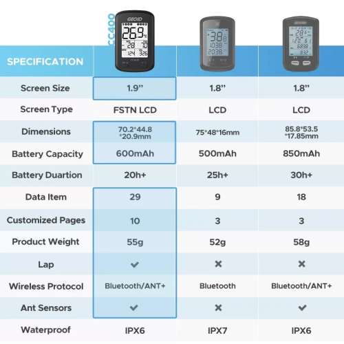 100%new GEOID magene CC400 GPS Smart Bike Computer ,  free Black Out-front Bike