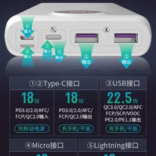 羅馬仕Romoss充電寶20000毫安22.5W超級快充移動電源