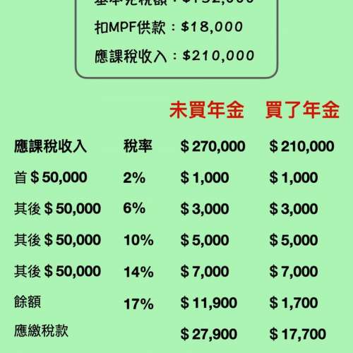 保誠雋逸人生延期年金計劃 #合資格延期年金保單 #退稅年金 #扣稅年金 #QDAP #8%保費...