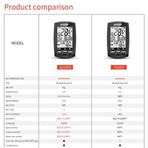 NEW IGPSPORT IGS50S(English)/620 ANT+ GPS Cycling Computer 無線智能單車碼錶~送...