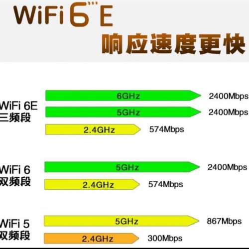全新AX210 wifi6E   8DB天線  2400Mbps  5.2 藍芽