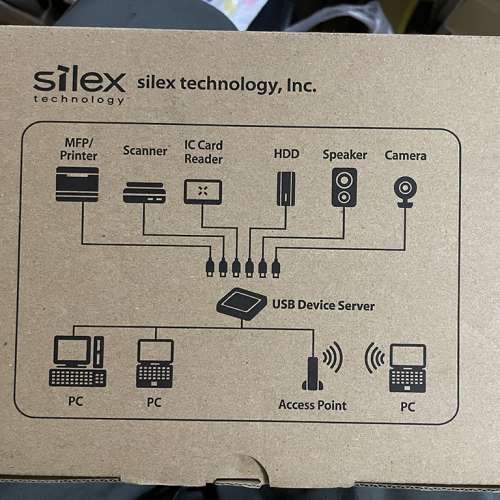 全新 Silex DS510 USB to Gigabit USB Device Server 二手或全新網絡