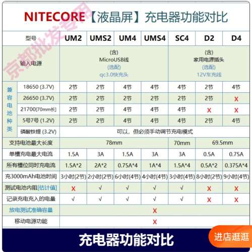 nitecore sc4 鋰電充電器