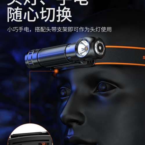 神火最新版本輕盈頭燈/電筒 配18650鋰電池 USB-C直接充電 500流明. SuperFire Head...
