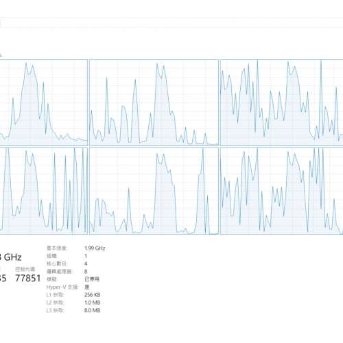 放售 Asus zenbok 13 UN331un Royal blue,