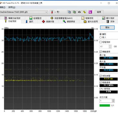 Extreme Portable SSD 2TB