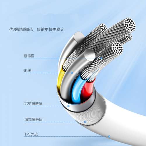 USB3.0 最高支持240W輸出雙Type C充電線Iphone/I Pad/Mac book