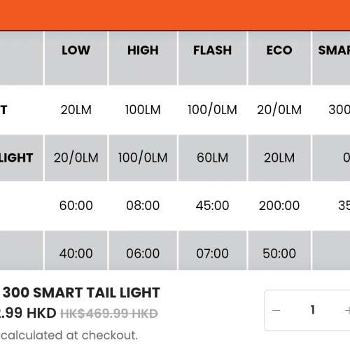 100%New Magicshine SEEMEE 300 Smart Tail Light