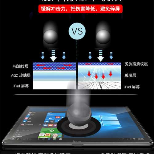 Samsung S5e玻璃保護貼