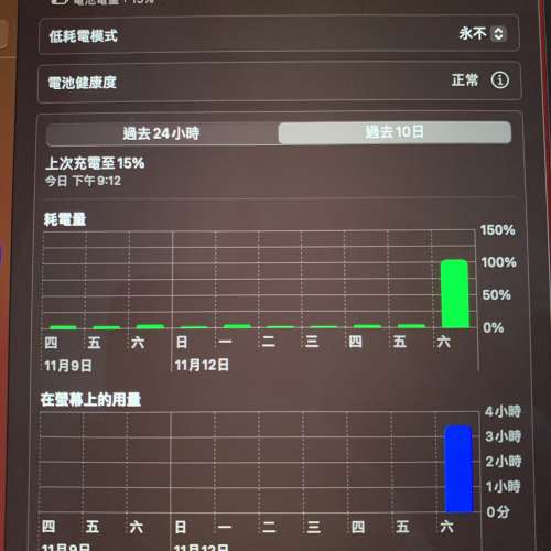 MacBook Pro 13 英寸，2020，四個 Thunderbolt 3