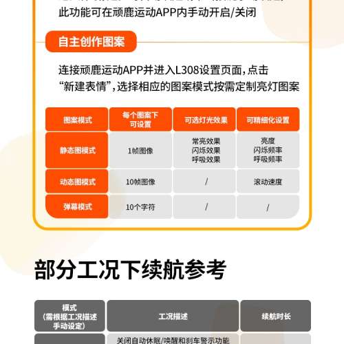 100% NEW Magene 邁金 L308 智能創意表情剎車尾燈(座墊款 / 座管款)