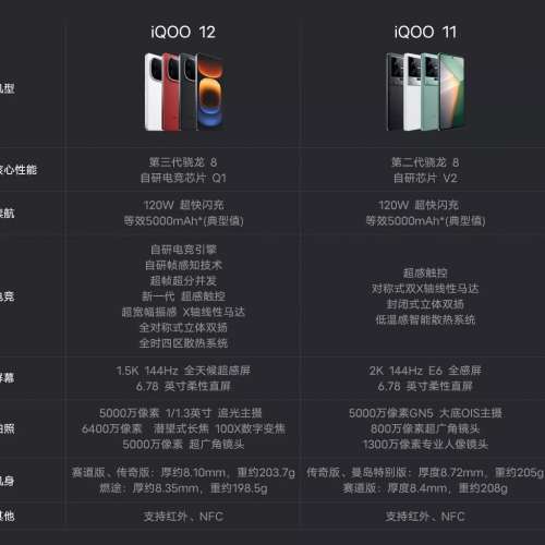 (現已到貨）全新🆕Vivo Iqoo 12 12 Pro 全網版 5G 12/16+256/512/1TB 電競系列 最...