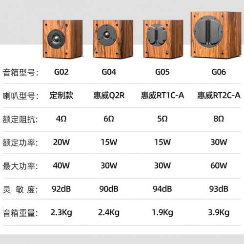 惠威RT2C-A高音喇叭音箱一對