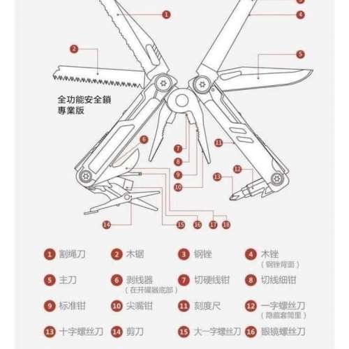 超級野外求生工具(雙刀刃)，小米有品精鋼萬用刀. Multitool by Xiaomi Youpin.
