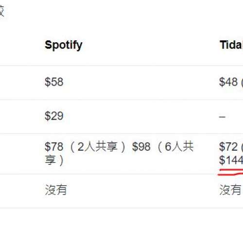 有1位only，TIDAL HIFI Plus 可聽master，保1年，無損串流音樂 官方正版 原會員帳號...