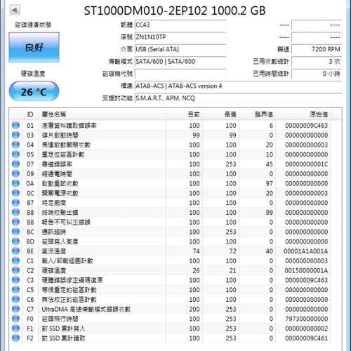 3.5" SATA-3 SEAGATE ST1000DM010 1TB Hard Disk 全新硬碟